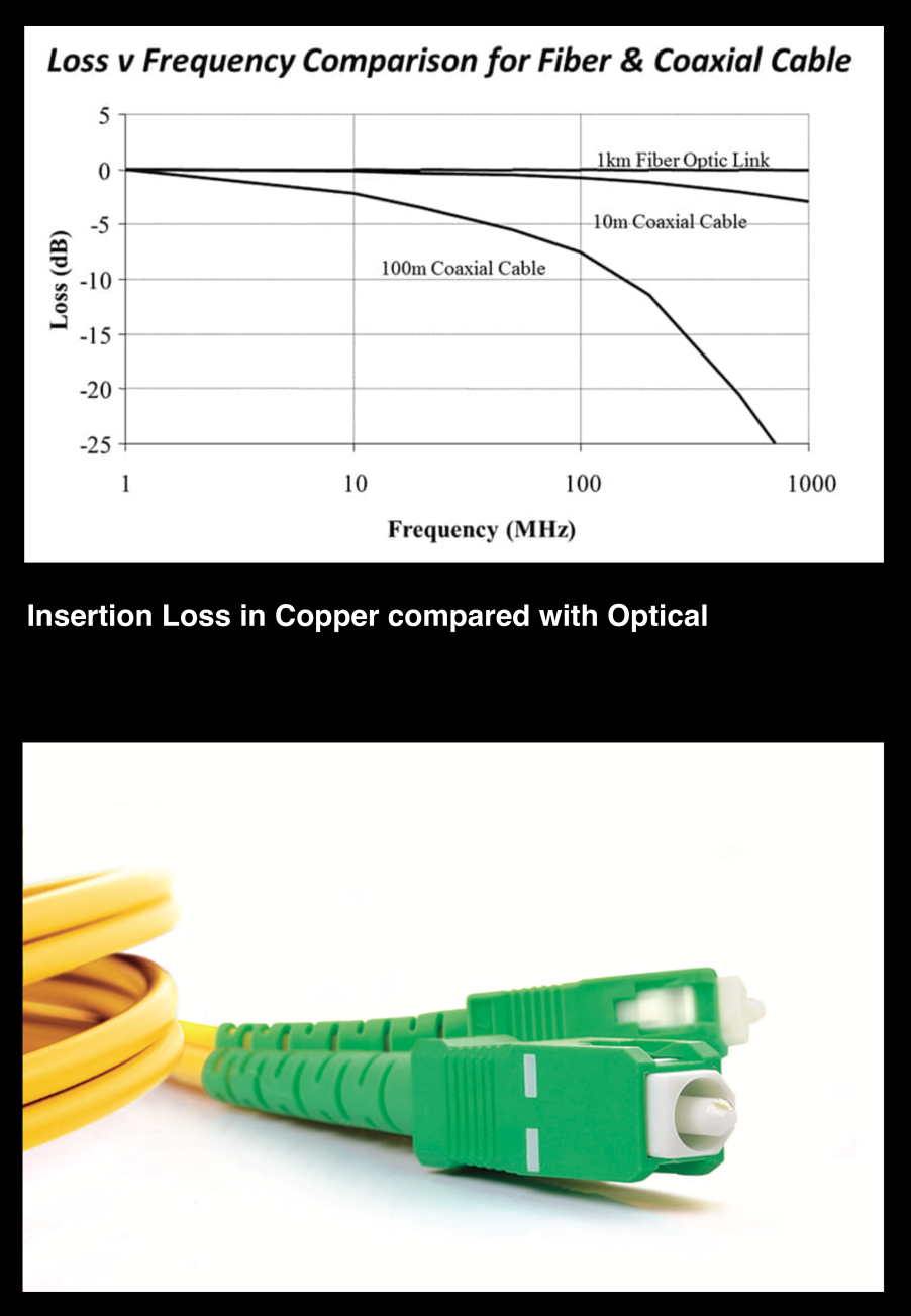 RF Over Fiber